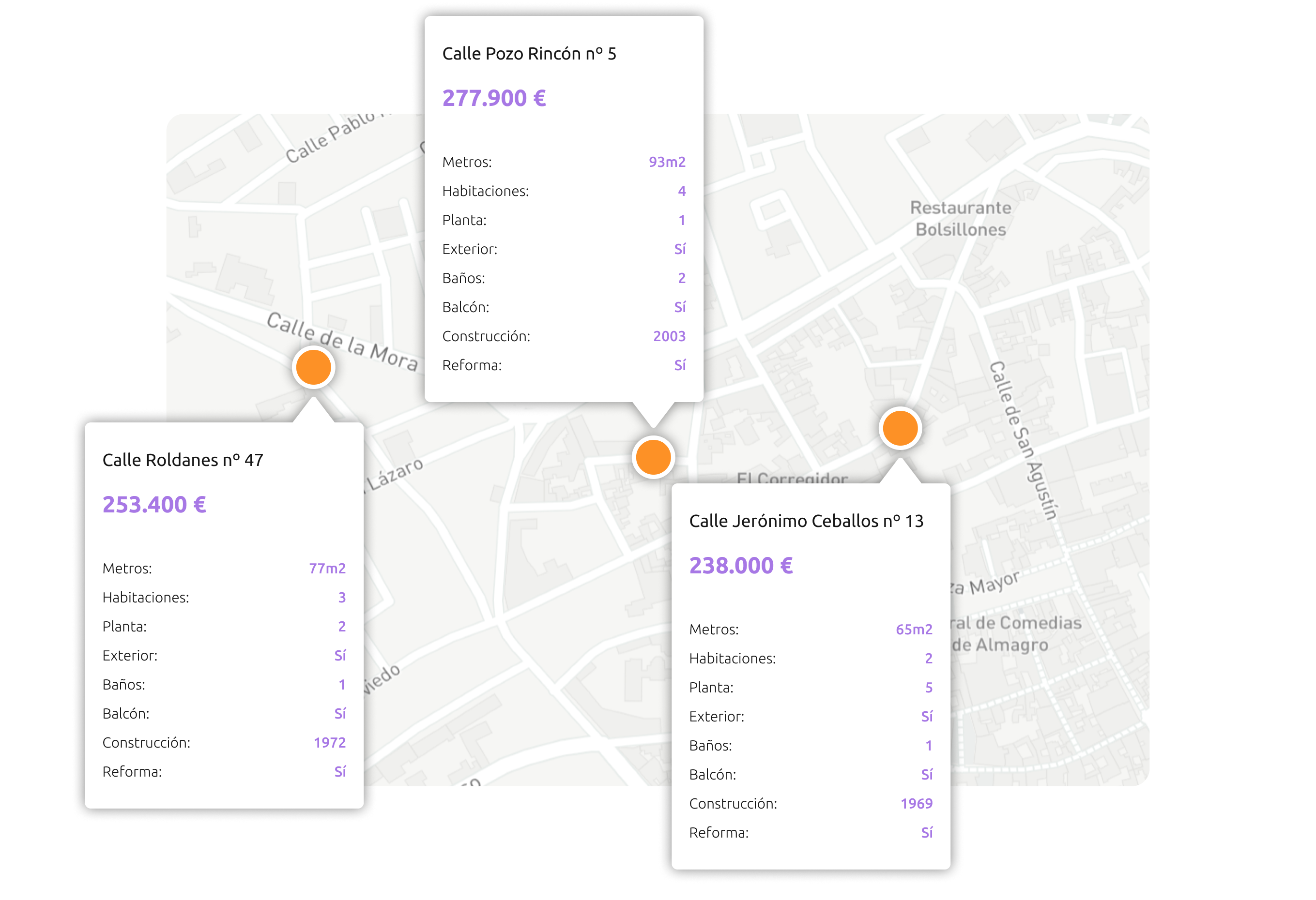 Comparables y contexto